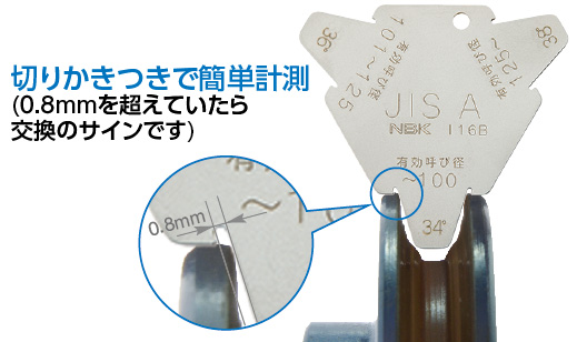 使用方法